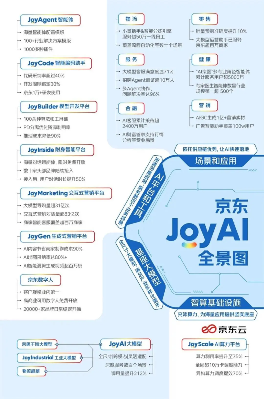 從高情商機器人到開源Agent，解密京東JoyAI背后最強場景王牌