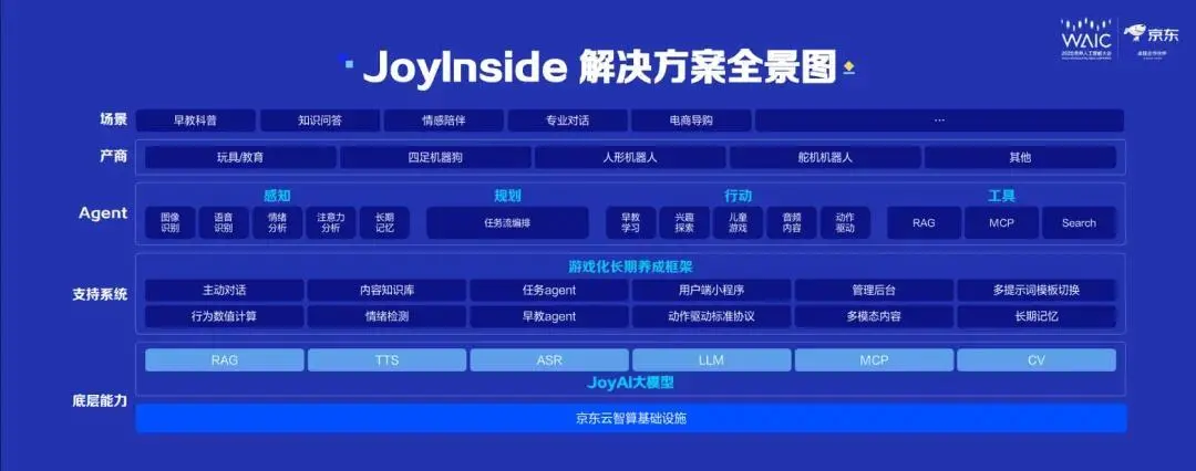 從高情商機器人到開源Agent，解密京東JoyAI背后最強場景王牌