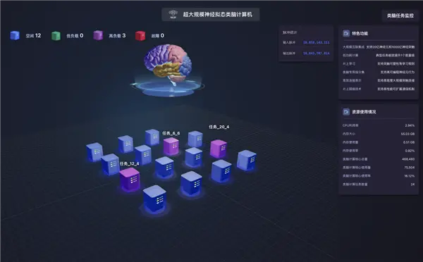 全球首臺(tái)！浙大“悟空”類腦計(jì)算機(jī)問世 神經(jīng)元數(shù)量超20億