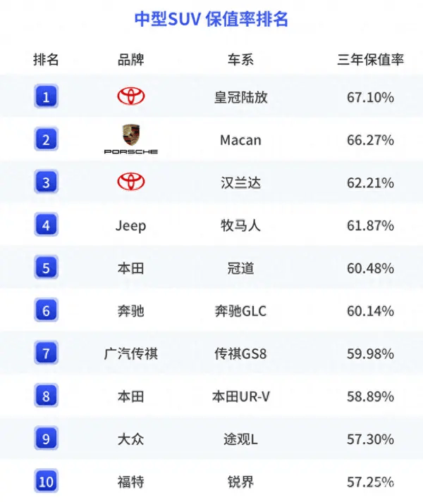 “00后”一汽豐田獨有的“快慢之道”:不促銷只感恩 22年品質如一