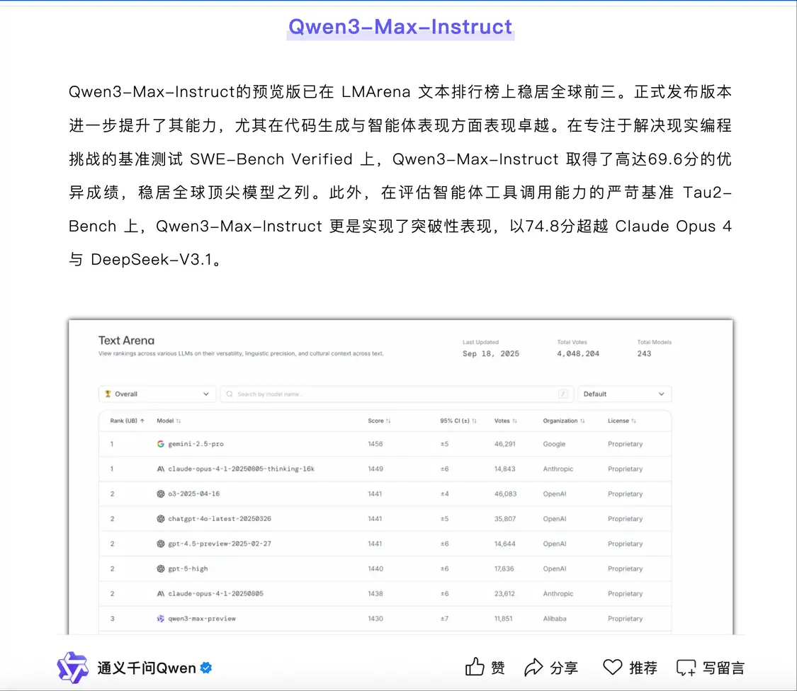 據(jù)“通義千問Qwen”微信公眾號(hào)消息,阿里巴巴推出迄今為止規(guī)模最大、能力最強(qiáng)的模型——Qwen3-Max
