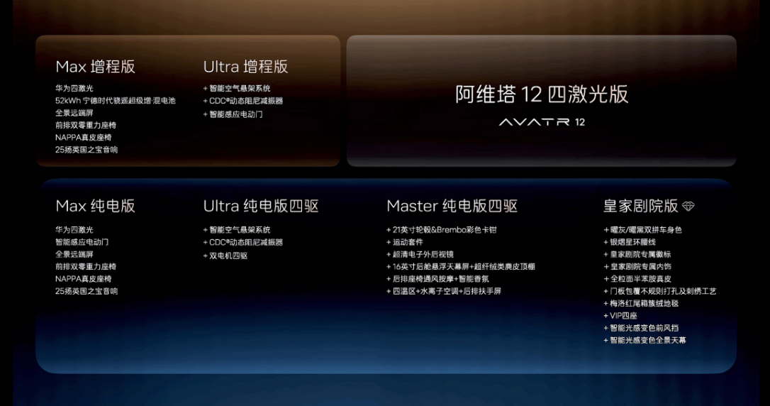 升級四激光雷達+華為ADS 4 阿維塔12四激光版開啟預售