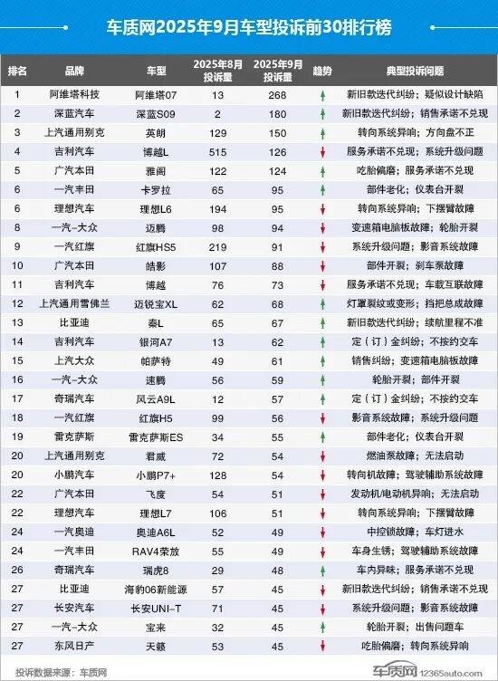 深藍S09“加配不加價”反遭差評潮,115億虧空難撐高端夢