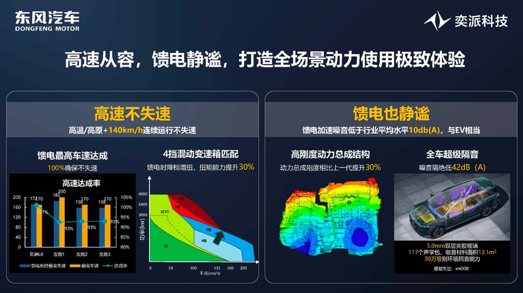 奕派科技SAECCE 2025發聲:混動是高品質出行必答題