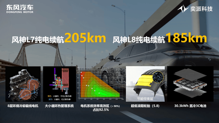 奕派科技SAECCE 2025發聲:混動是高品質出行必答題