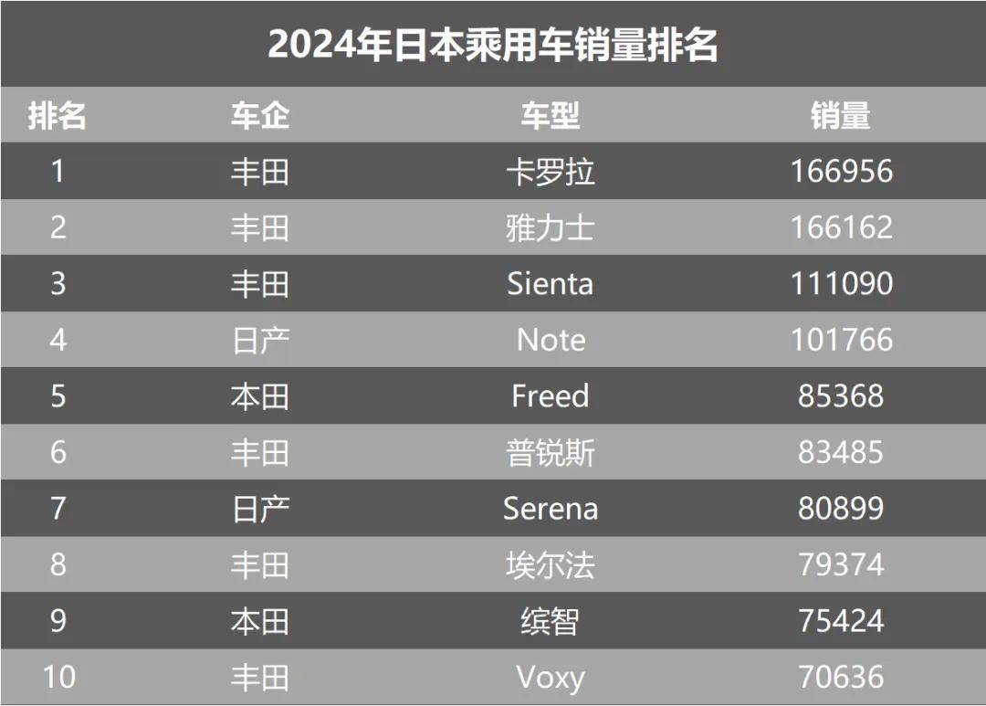 被鈴木視為“巨大威脅” 比亞迪深耕日本市場的背后