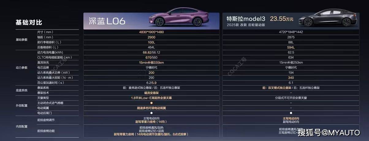 法拉利同款懸架成標(biāo)配 深藍L06卷出了新高度?