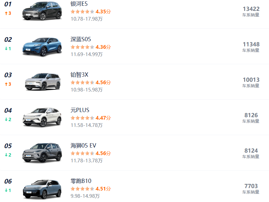 破局者or陪跑者?歐拉5能否撼動元PLUS的地位?