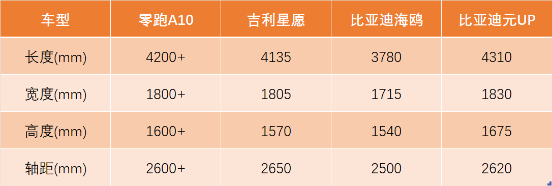 零跑A10首次亮相,懸念拉滿,十萬內(nèi)到底能做到什么水平?