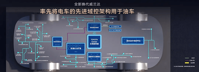 “油電同強”,廣汽豐田的百萬輛更具含金量