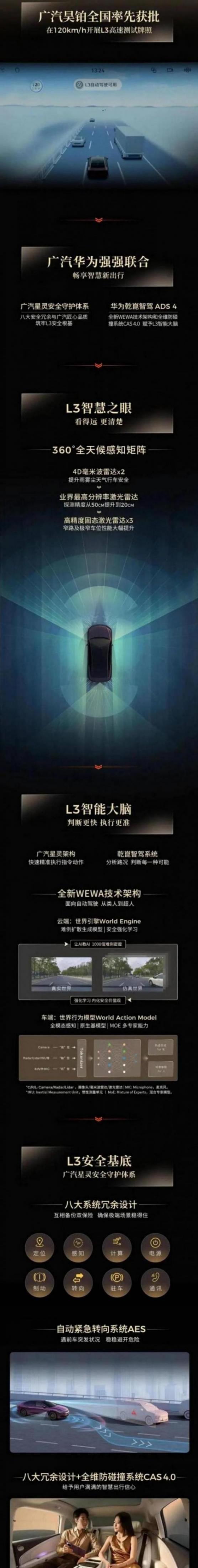 廣汽昊鉑A800正式啟動L3級自動駕駛道路研發測試