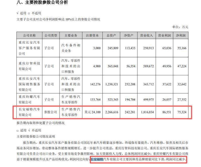 福特不振、林肯敗退,吳勝波難治福特中國病根