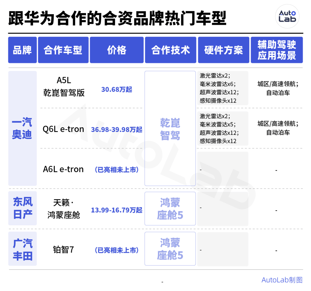 被國產車逼急后,合資車終于開竅了