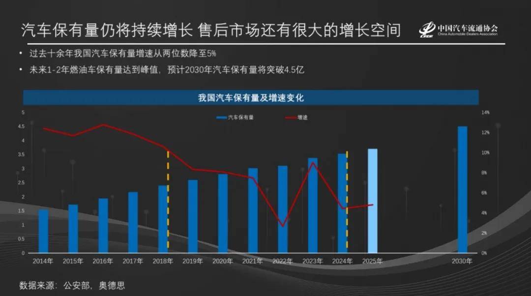 郎學紅:超5000家4S店“關停并轉”,2.3萬家新能源網點激戰,售后戰場誰主沉浮?