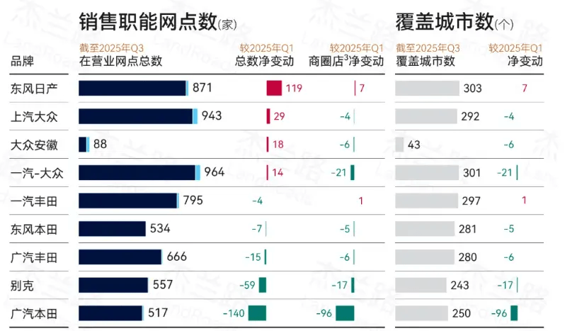 深度解析比亞迪海豚“百萬之路”:什么才叫A0級純電標桿?