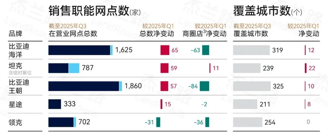 深度解析比亞迪海豚“百萬之路”:什么才叫A0級純電標桿?