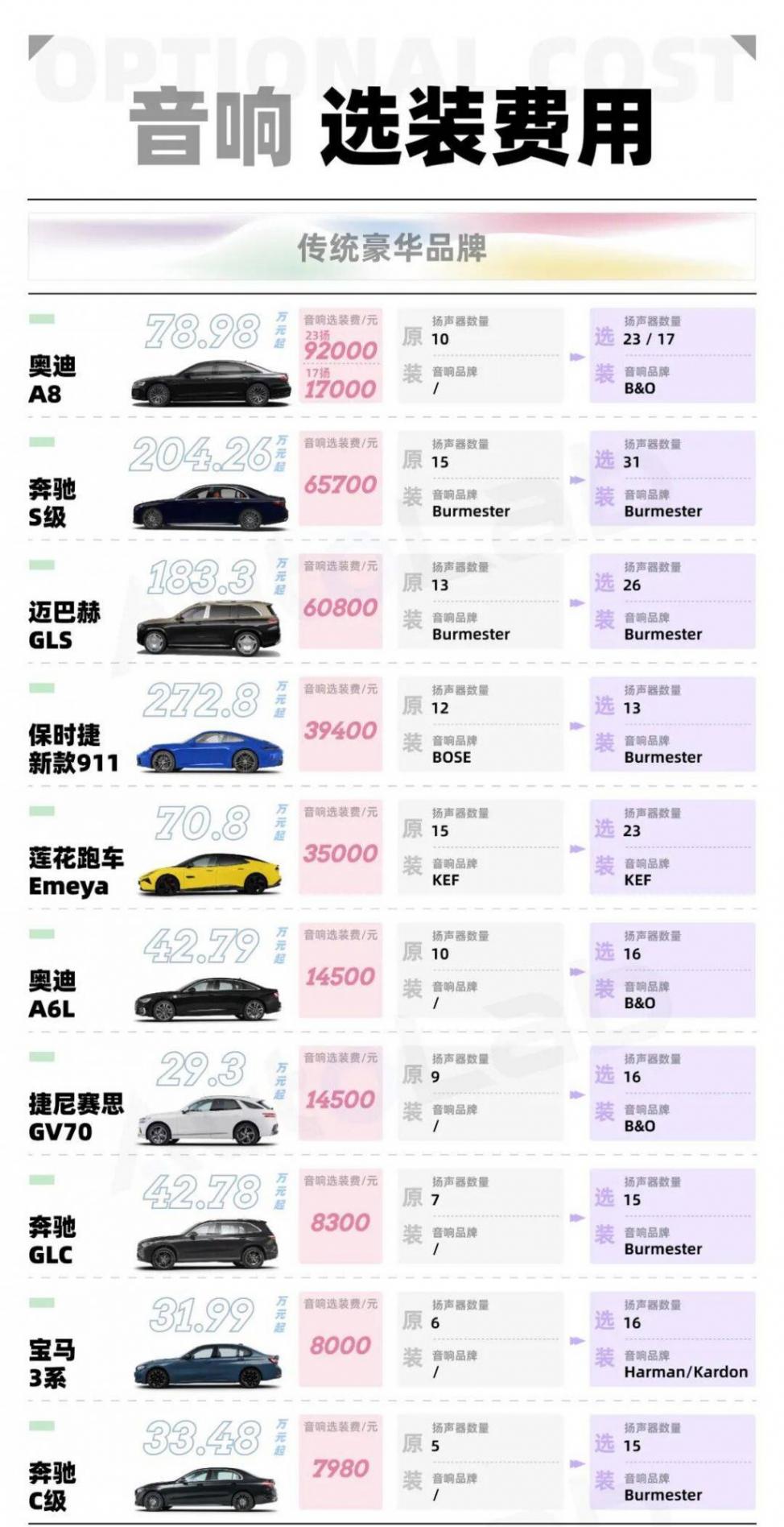 BBA豪車市場的音響溢價,被新勢力“一鍵清零”