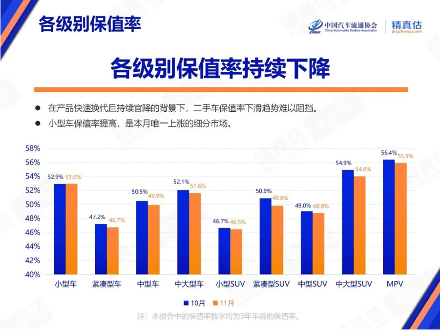 三年貶值50%,新能源車保值率比樓價跌幅更大