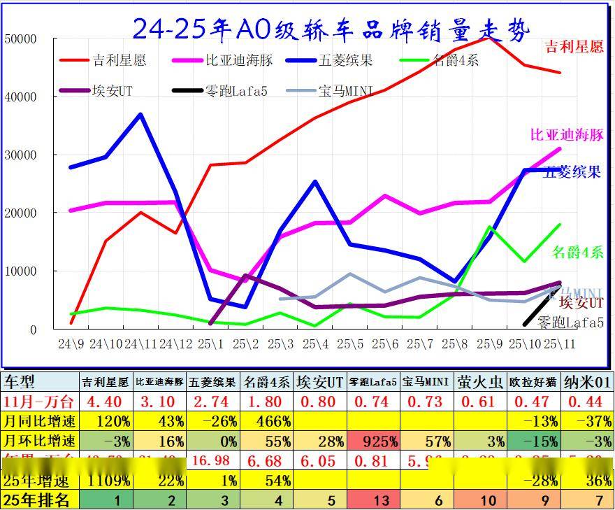 2025年11月乘用車細(xì)分市場(chǎng)車型走勢(shì)