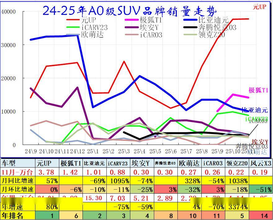 2025年11月乘用車細(xì)分市場(chǎng)車型走勢(shì)