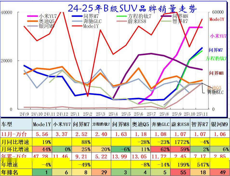 2025年11月乘用車細(xì)分市場(chǎng)車型走勢(shì)