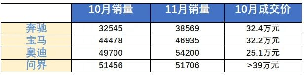 時代真變了!BBA變A(AITO)BB,極氪、小米們虎視眈眈