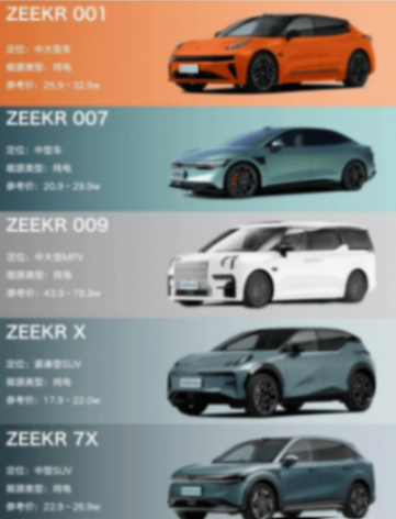 時代真變了!BBA變A(AITO)BB,極氪、小米們虎視眈眈