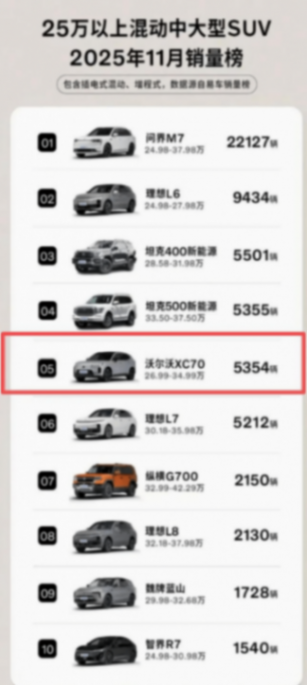 時代真變了!BBA變A(AITO)BB,極氪、小米們虎視眈眈